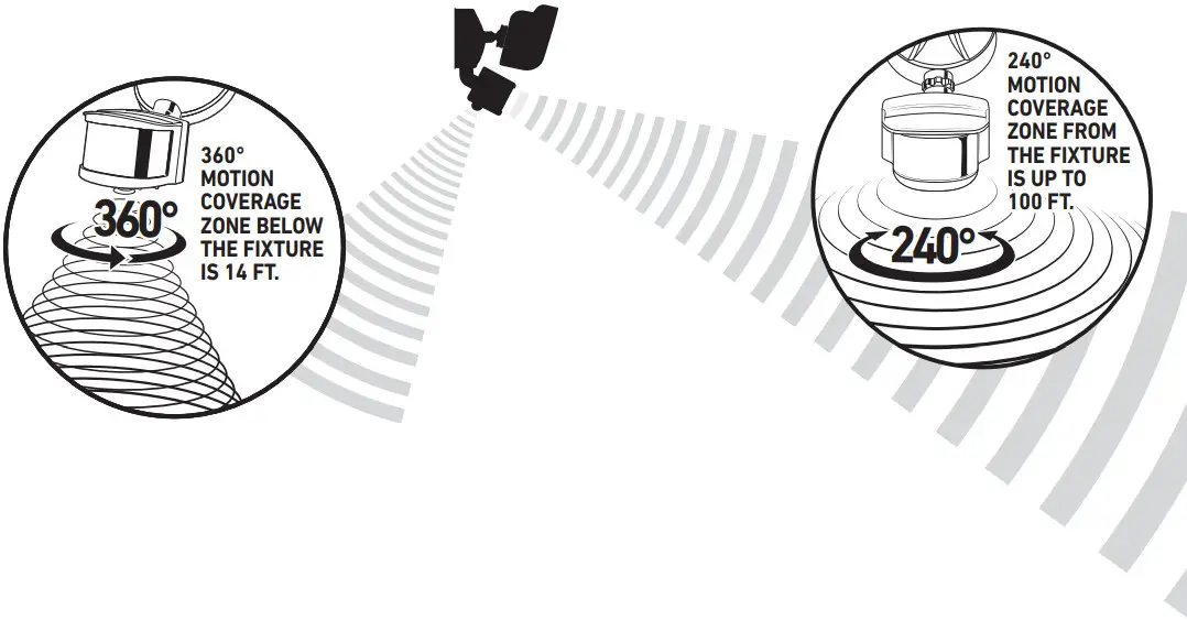 Good Earth Lighting SE1292 BP2 02LF0 G IP65 Motion Activated 2N1 Security Light - FIGURE 7