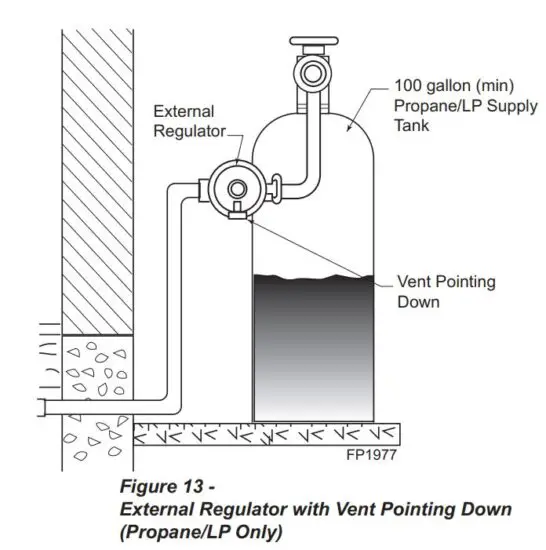 FIG 17 INSTALLATION ITEMS NEEDED