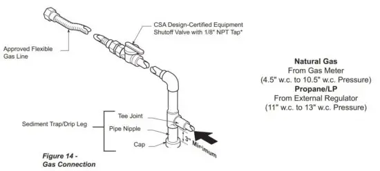 FIG 18 INSTALLATION ITEMS NEEDED