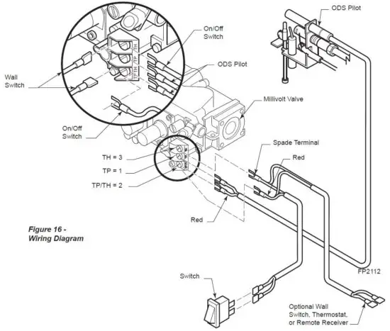 FIG 20 ELECTRICAL WIRING