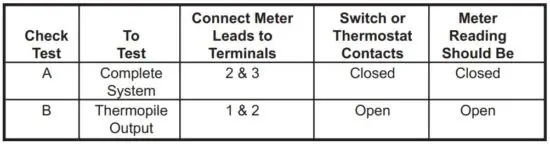 FIG 22 Check System Operation