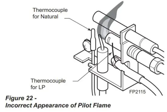 FIG 27 Incorrect Appearance of Pilot Flame