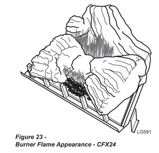 FIG 28 Correct log flame appearance