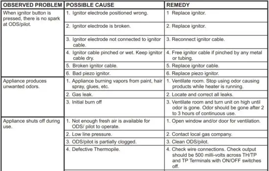 FIG 33 TROUBLESHOOTING