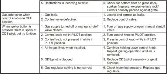 FIG 34 TROUBLESHOOTING