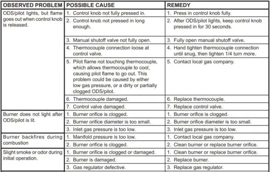 FIG 35 TROUBLESHOOTING