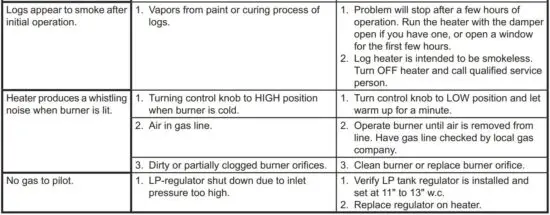 FIG 36 TROUBLESHOOTING
