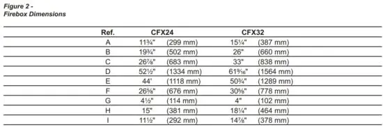 FIG 6 FIREPLACE & SYSTEM DIMENSIONS