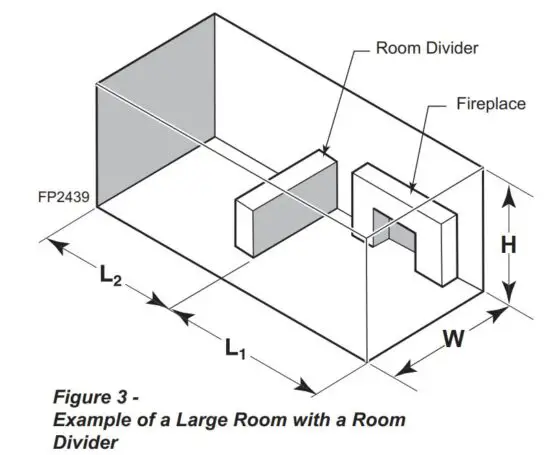 FIG 8 Formula can be used to determine the maximum heater rating per the definition of unconfined space