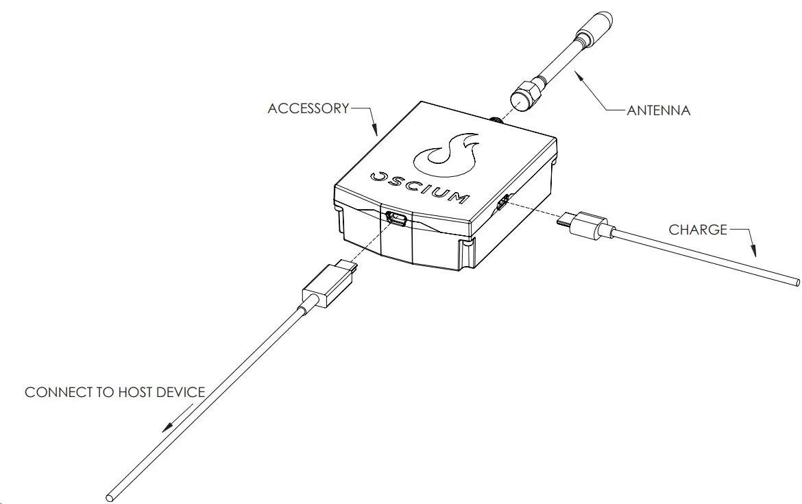 OSCIUM WiPry 2500 Spectrum Analyzer