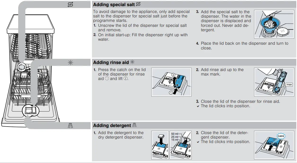 BOSCH SPV6HMX5MR Dishwasher - Figure 1