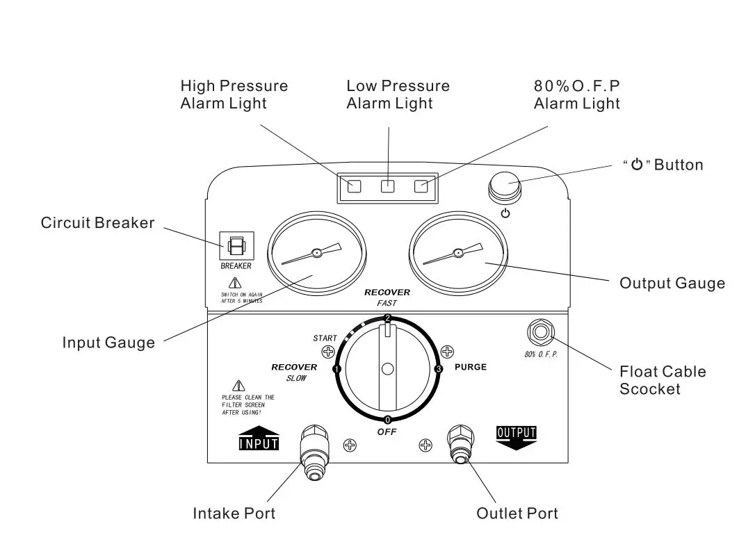 NAVAC R-410A NRRD Recovery Unit User Manual - CONTROL PANEL