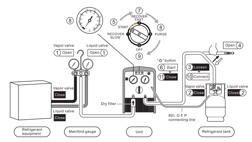 NAVAC R-410A NRRD Recovery Unit User Manual - Initial Purge