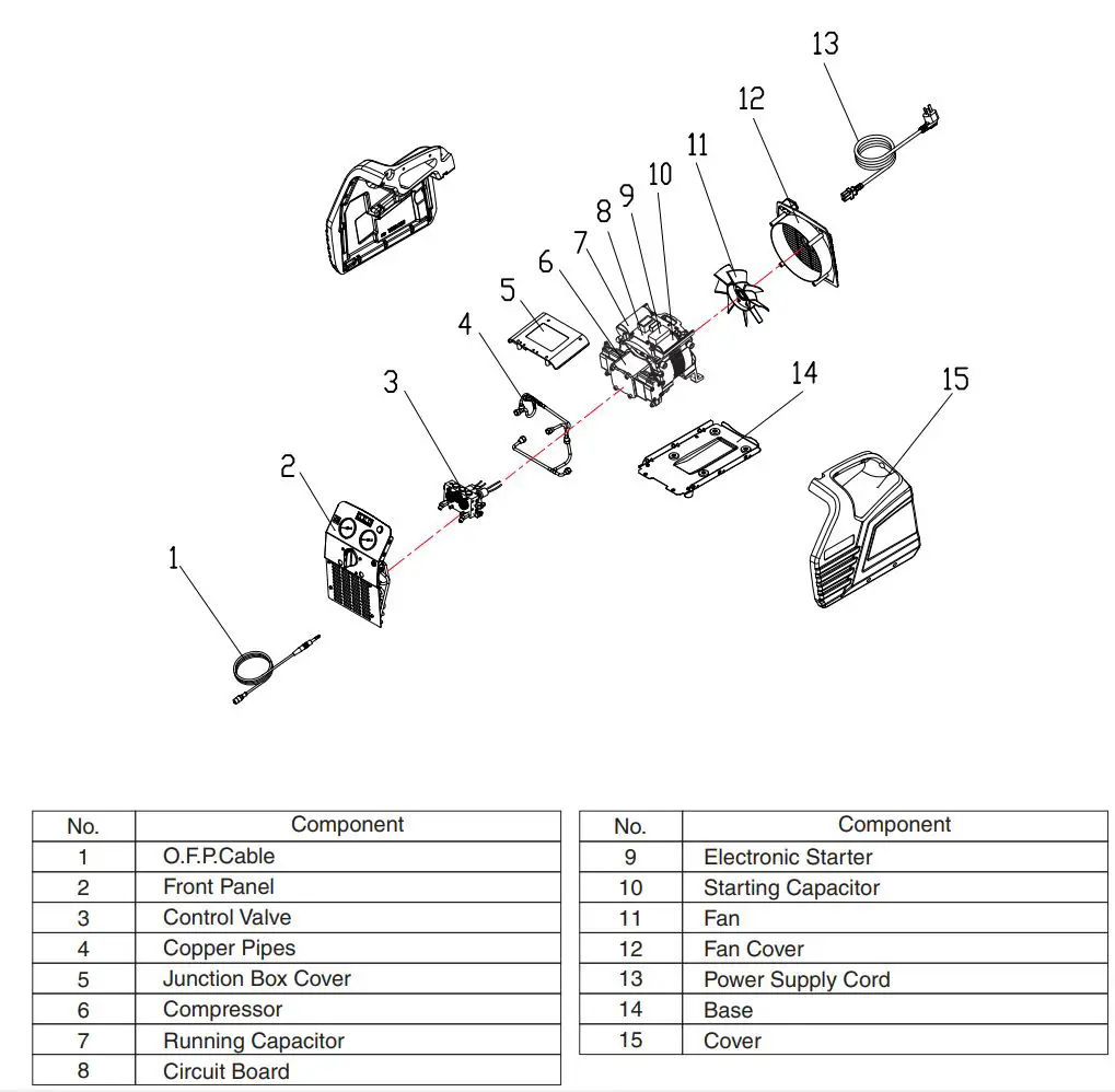 NAVAC R-410A NRRD Recovery Unit User Manual - PARTS DIAGRAM