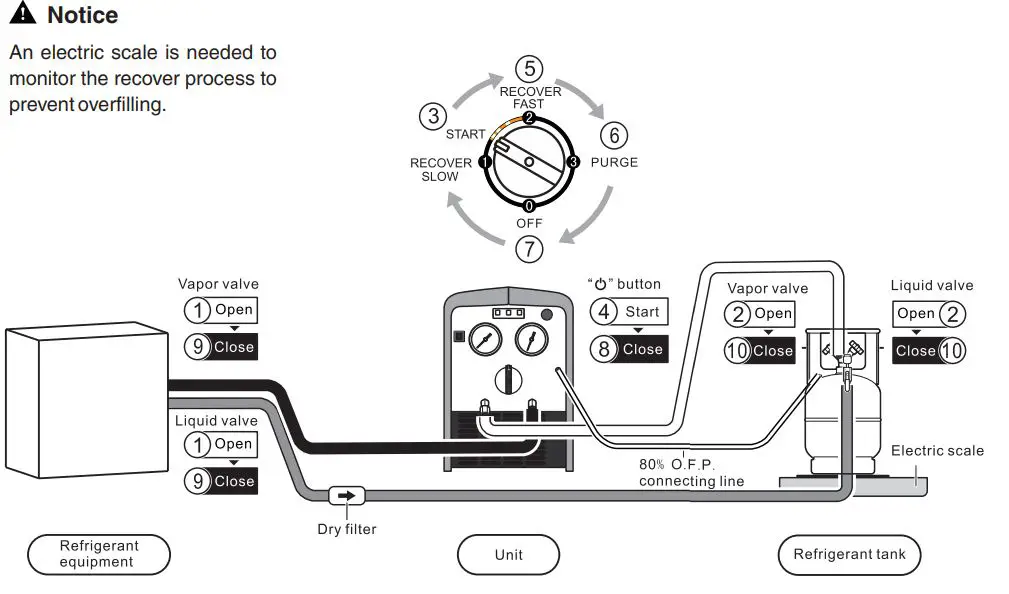 NAVAC R-410A NRRD Recovery Unit User Manual - Push Pull Mode