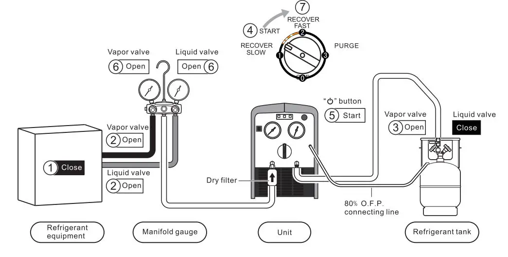 NAVAC R-410A NRRD Recovery Unit User Manual - Recovery Process