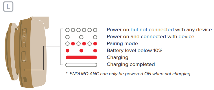 cleer ENDURO ANC Active Noise Cancellation Headphone - LED behavior