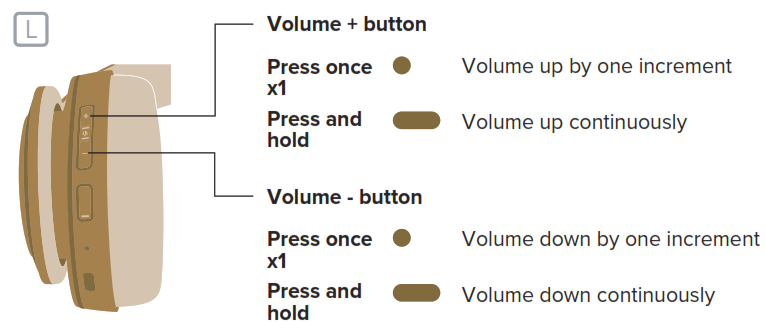 cleer ENDURO ANC Active Noise Cancellation Headphone - Volume control