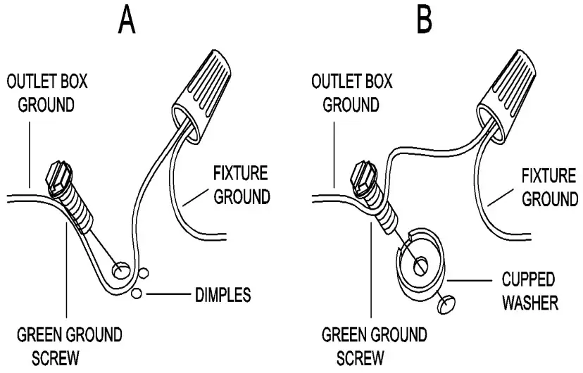 Holmes LNC 3 Light 13 5 Inch Distressed LED Flush Mount Light - FIGURE 4