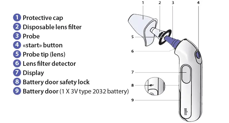 Braun Irt3030 Thermoscan 3 Thermometer Instruction Manual