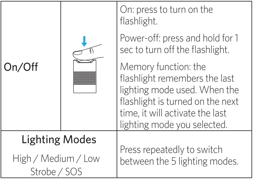 Anker-T1423-Rechargeable-Bolder-LC40-Flashlight-fig-2