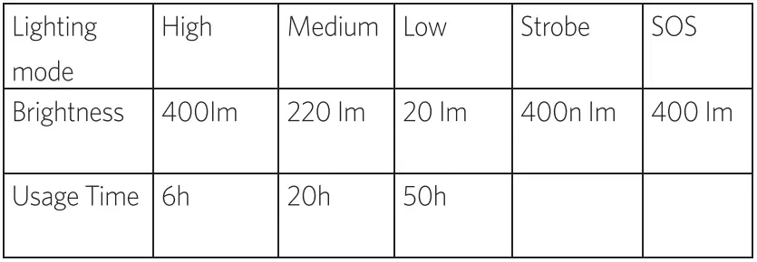 Anker-T1423-Rechargeable-Bolder-LC40-Flashlight-fig-3