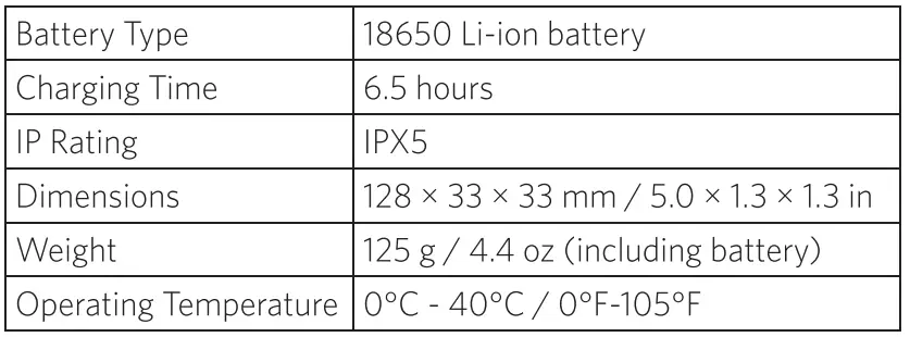 Anker-T1423-Rechargeable-Bolder-LC40-Flashlight-fig-7