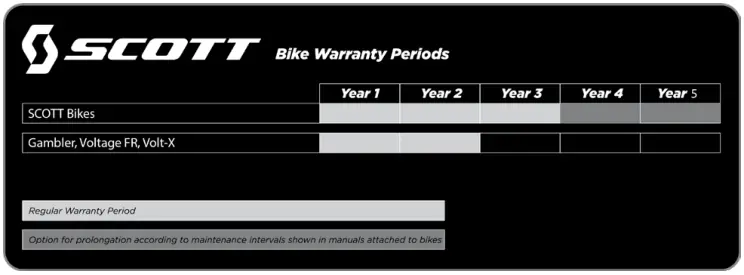 SCOTT 2023 Addict Electric Ride - Figure 20