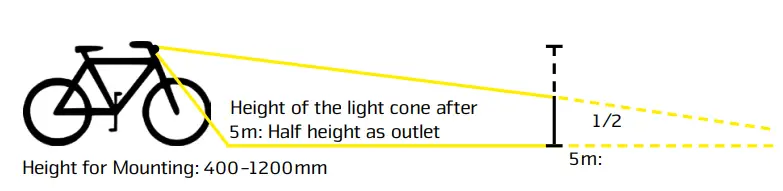 LUPINE-SLX-Electric-Bike-Light-fig-8