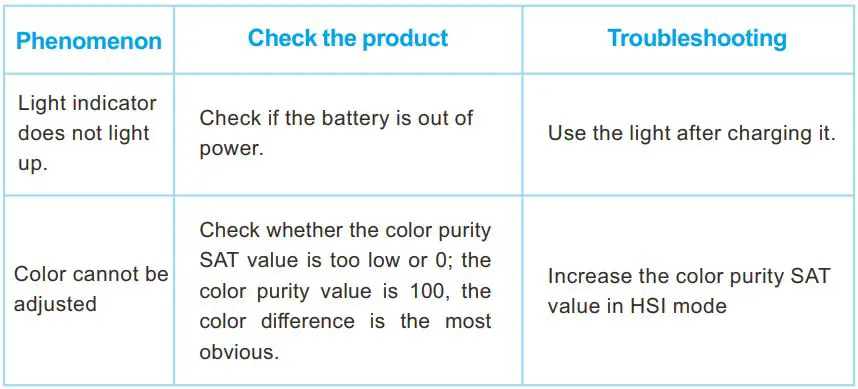 GVM-8RS RGB Full Color Camera Light User Manual - SIMPIE FAULTS AND TROUBLESHOOTING