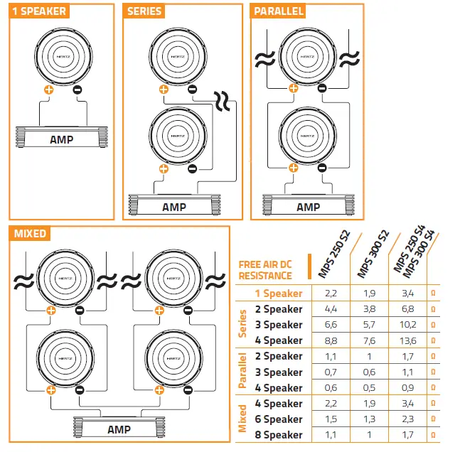HERTZ-MPS 300 S4 Mille-Pro Series -1-Inch-Shallow-Mount 4-Ohm-Component -Subwoofer-12