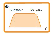 HERTZ-MPS 300 S4 Mille-Pro Series -1-Inch-Shallow-Mount 4-Ohm-Component -Subwoofer-18