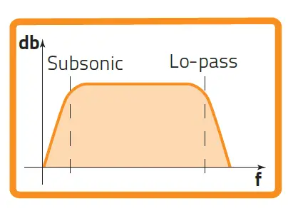 HERTZ-MPS 300 S4 Mille-Pro Series -1-Inch-Shallow-Mount 4-Ohm-Component -Subwoofer-29