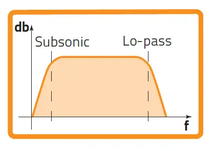 HERTZ-MPS 300 S4 Mille-Pro Series -1-Inch-Shallow-Mount 4-Ohm-Component -Subwoofer-32