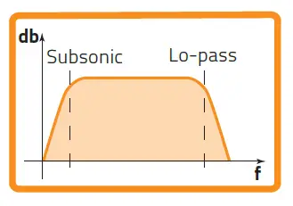 HERTZ-MPS 300 S4 Mille-Pro Series -1-Inch-Shallow-Mount 4-Ohm-Component -Subwoofer-37