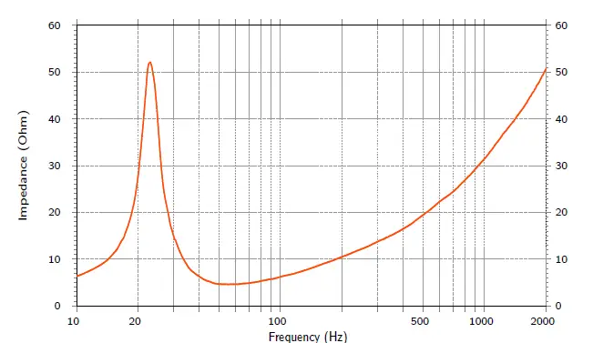 HERTZ-MPS 300 S4 Mille-Pro Series -1-Inch-Shallow-Mount 4-Ohm-Component -Subwoofer-42