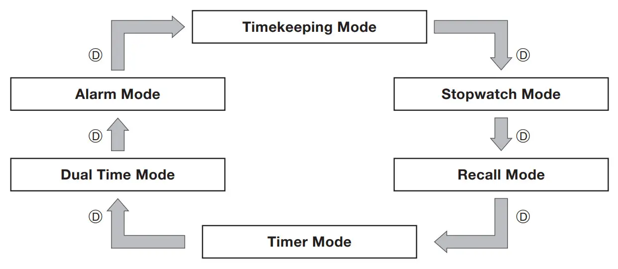 CASIO 5641 G-Shock GBA-900 G-Squad Watch -