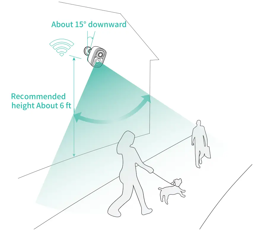 Select a good spot for your camera