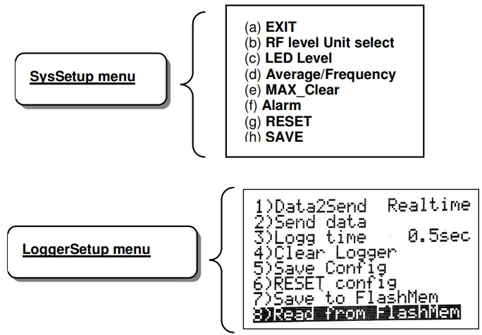 ED-88TPlus5G Electrosmog Meter Operating modes and key sequence