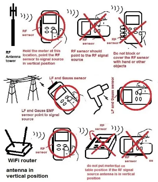 ED-88TPlus5G Electrosmog Meter How to hold the ED88TPlus5G to measure different signals