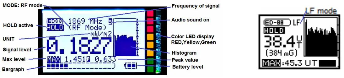 ED-88TPlus5G Electrosmog Meter RF mode