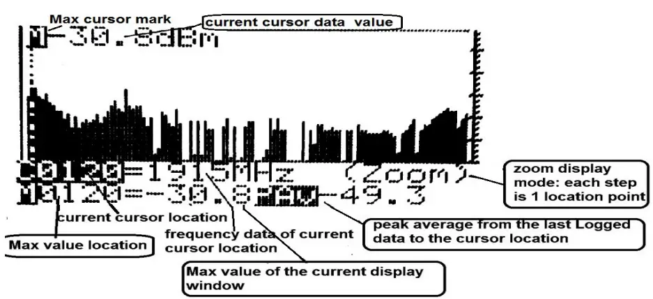ED-88TPlus5G Electrosmog Meter Statistical data window