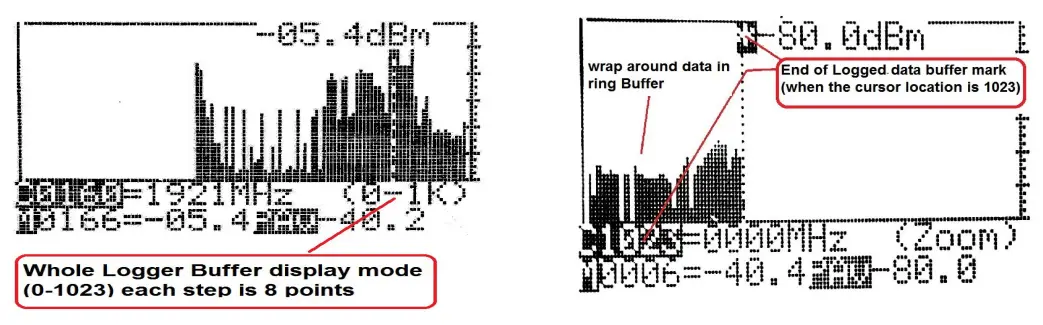 ED-88TPlus5G Electrosmog Meter The Peak average value
