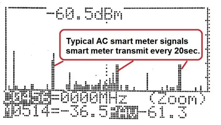 ED-88TPlus5G Electrosmog Meter ) Calculate the time Average value