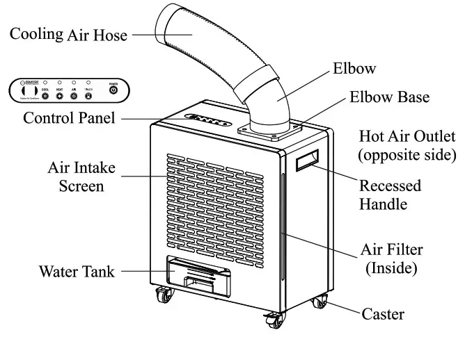 EQUATOR OAC 3000 Outdoor Air Conditioner - description 1
