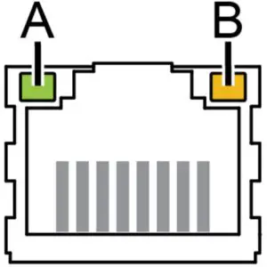 RJ45 LED Indicators