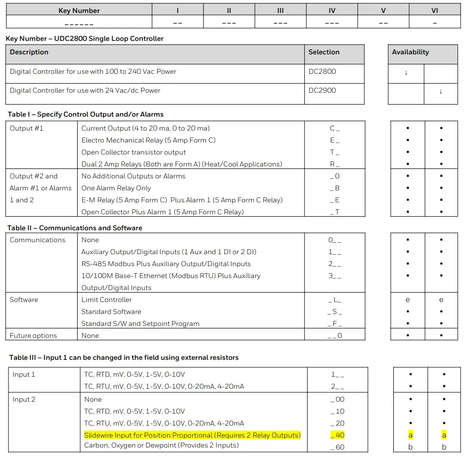 Honeywell UDC2800 Universal Digital Controller - Key Number