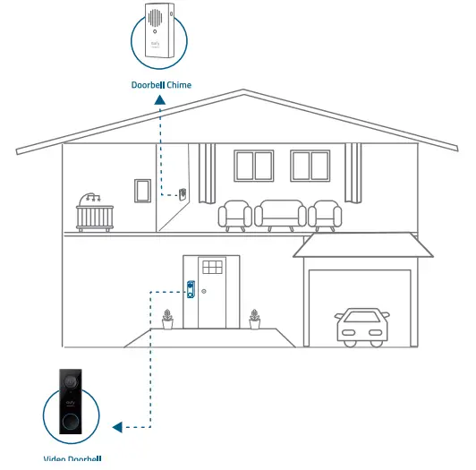 eufy T8201 Video Doorbell 2K Wired - How the System Works