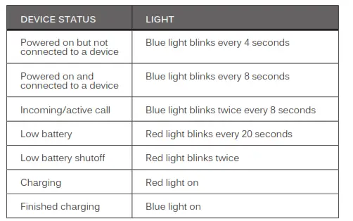 MEE audio X6 Bluetooth Wireless - STATUS INDICATOR LIGHTS