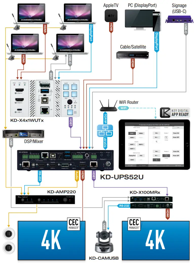 Keydigital HDBT PoH Wall Plate Switcher KD-X4x1WUTx -ntegration2